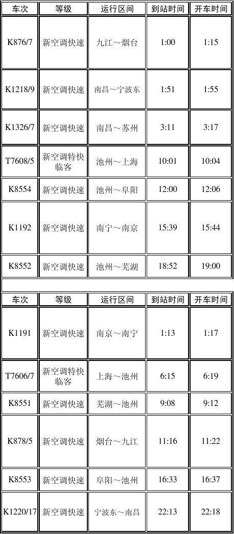铜陵站旅客列车时刻表(2013年7月1日起执行)