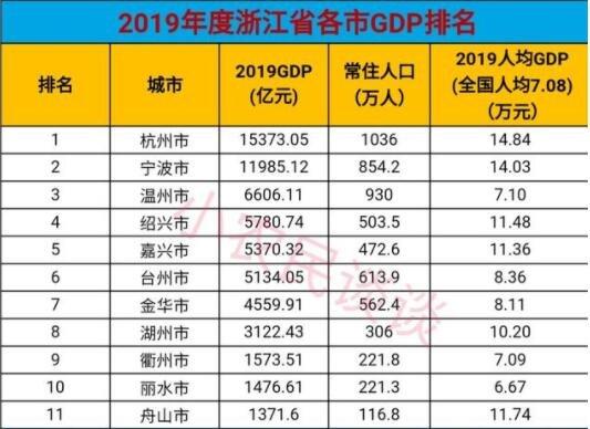 浙江gdp排名2019浙江的主要产业是什么
