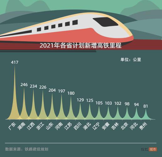 2020中国高铁排行榜这个省已是全国第一