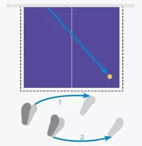宝藏视频超详细的乒乓球步法详解及训练方法赶紧收藏