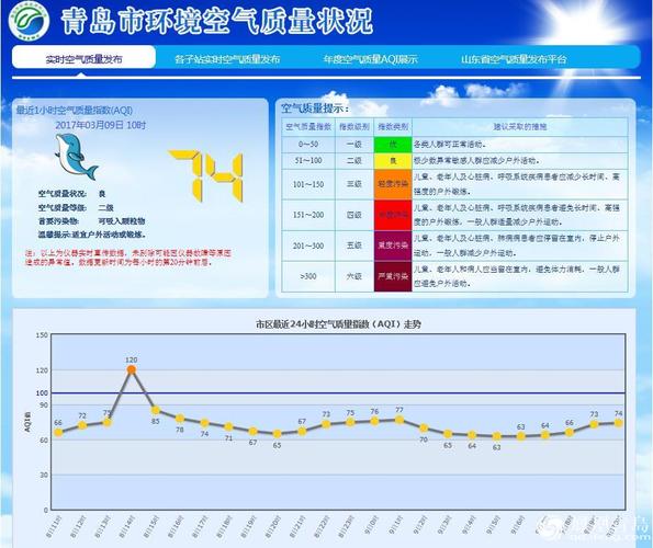 青岛市空气质量状况网页版发布 市民可查