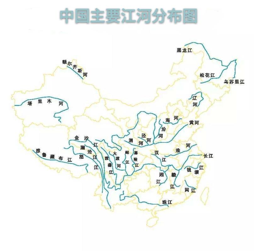 中国十大主要河流(按长度)