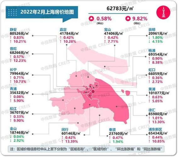 上海房价最贵的地方多少钱一平方米