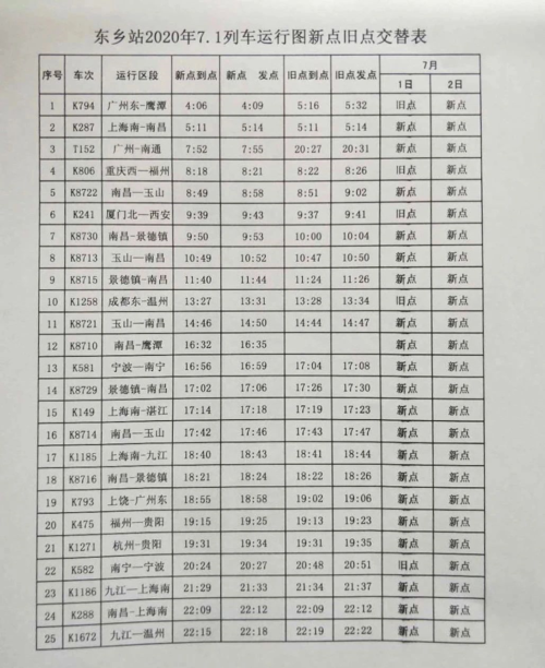 抚州火车站列车时刻表