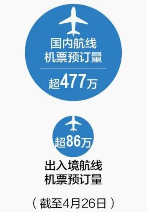 5倍还多但是境外游的体量,肯定比不过国内游的大体量上海浦东,广州