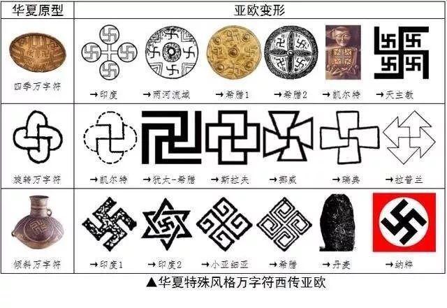 希特勒的卐纳粹标志与佛教卍有什么关系