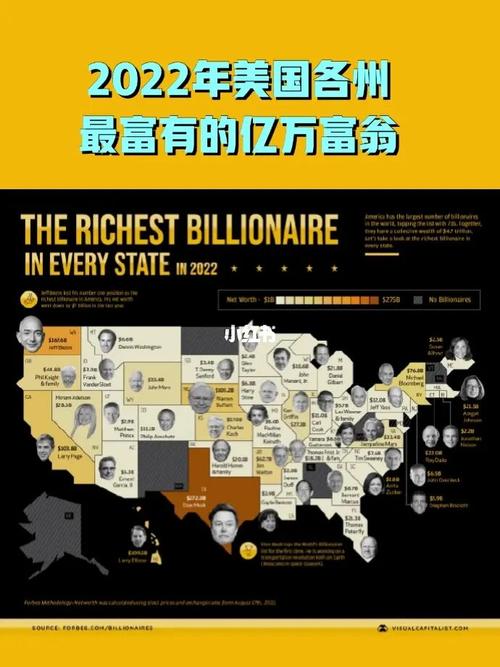 2022年美国各州最富有的亿万富翁及变化
