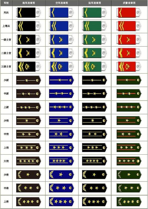 下一页 你可能喜欢 中国军队军衔 中国行政级别 军衔等级肩章 二战
