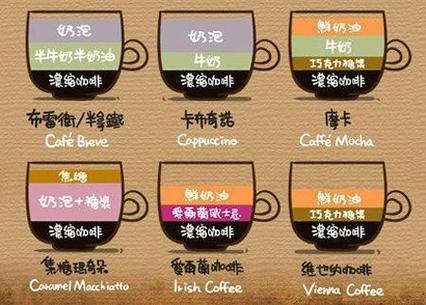 常见的咖啡种类对各种咖啡的名字信手拈来