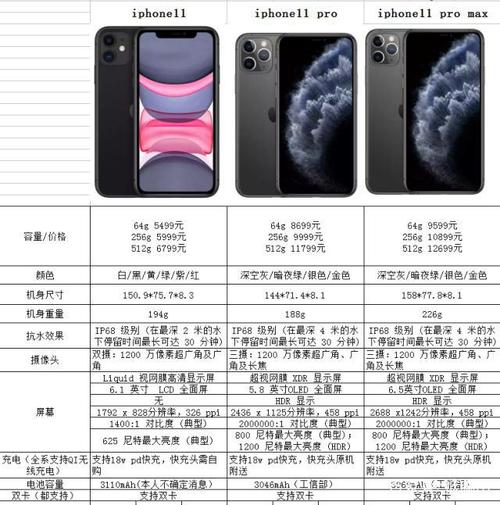iphone11系列区别对比