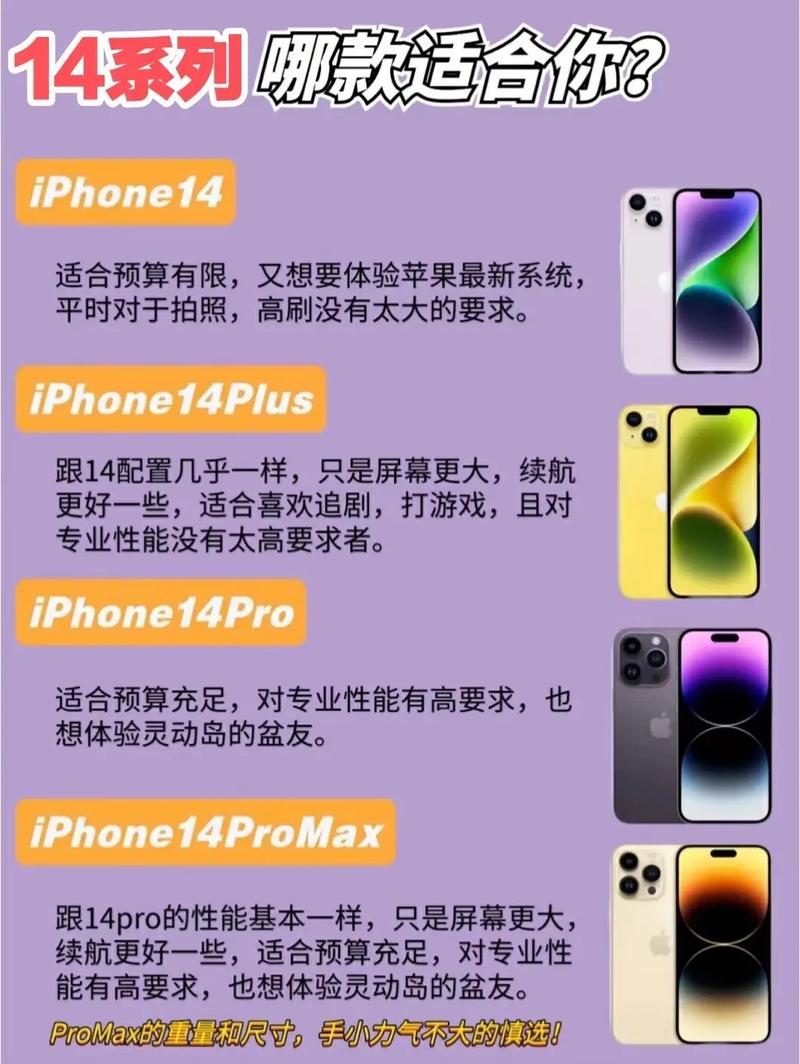iphone14全系列分析!哪款适合你?苹果二手机最真实,靠 - 抖音