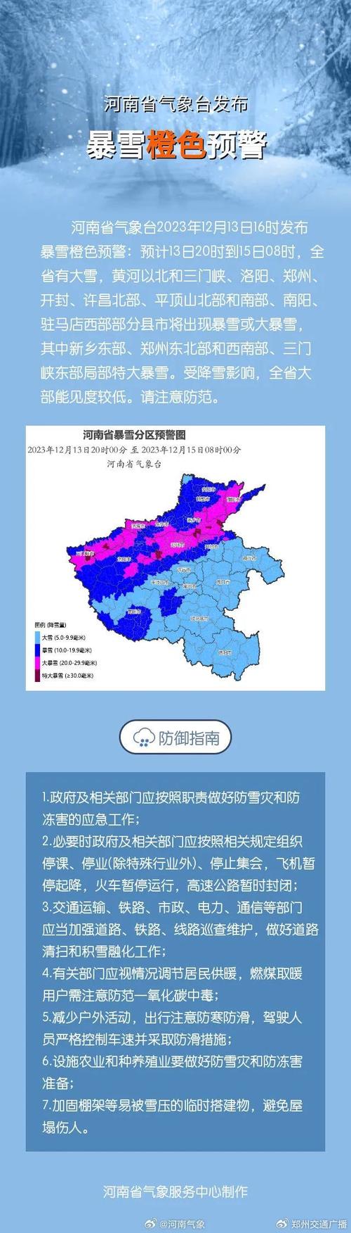 6767河南省气象台2023年12月13日16时发布暴雪橙色预警:预计13日