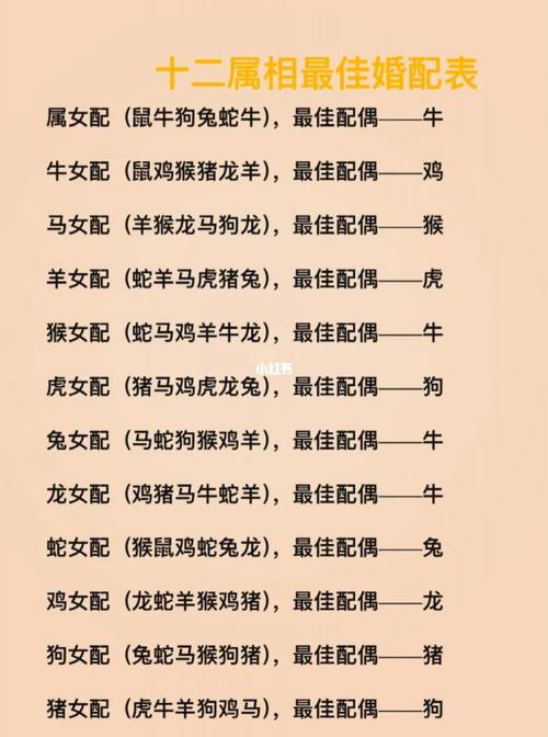 11,忌配pèi马羊龙狗前半世吉,后半世凶3属shǔ虎的de属shǔ相xiāng