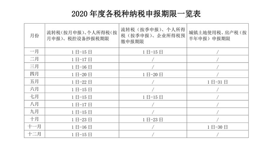 2020年度各税种纳税申报期限一览表