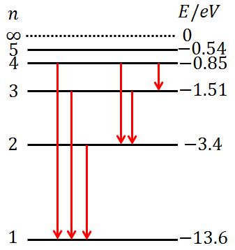 55 ev的光子.(1)最少要给基态的氢原子提供多少电子伏特的能量,才能使