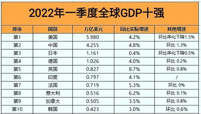 2017年中国gdp总量为多少万亿美元