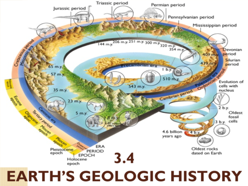 绝佳中学地理授课课件讲义:地球地质历史earth's geologic