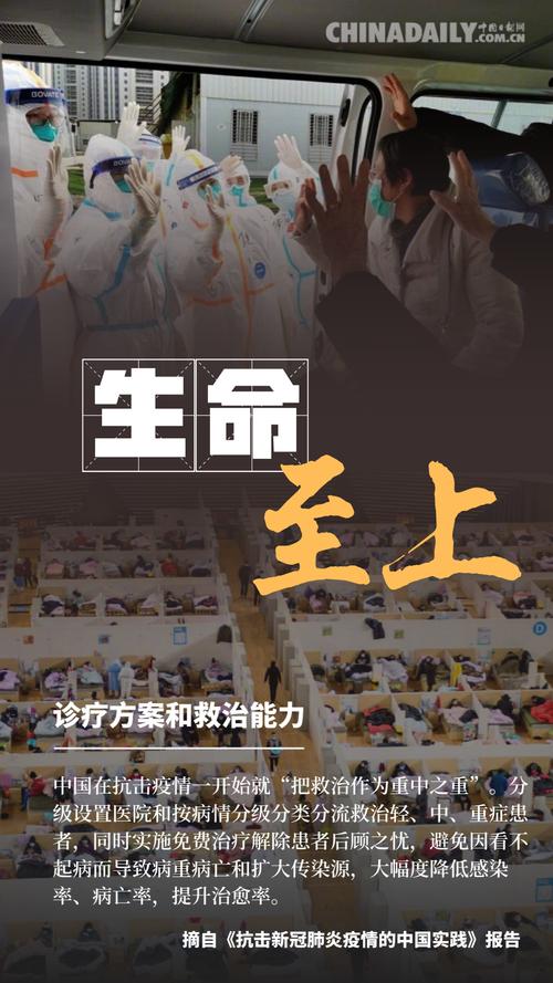 海报▏抗击新冠肺炎疫情的中国实践