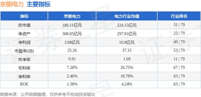 股票行情快报:京能电力(600578)10月23日主力资金净卖出606.