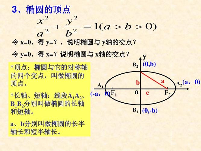 【数学】2.1.2 椭圆的简单几何性质 课件2(人教a版选修1-1)ppt