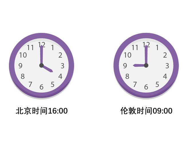 比国内晚7小时; 例如:北京时间16:00时,伦敦时间是9:00