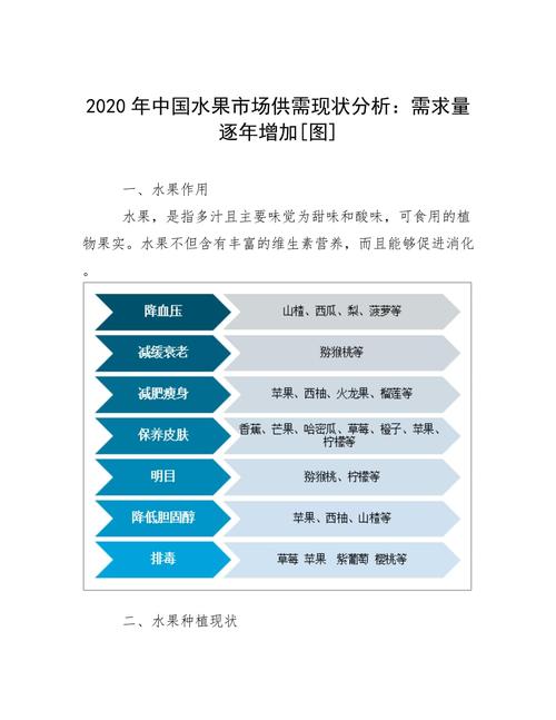 2020年中国水果市场供需现状分析需求量逐年增加图