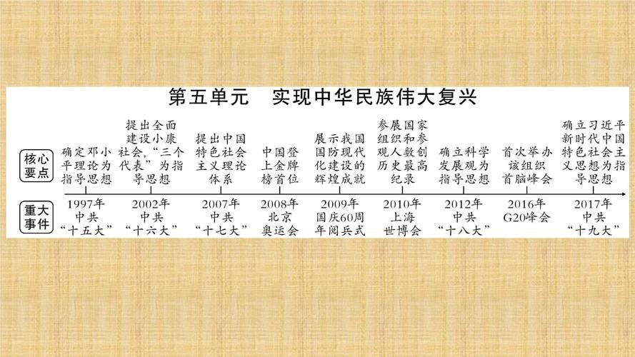 湖南省中考历史复习 第一篇 教材系统复习 第3板块 中国现代史 第5