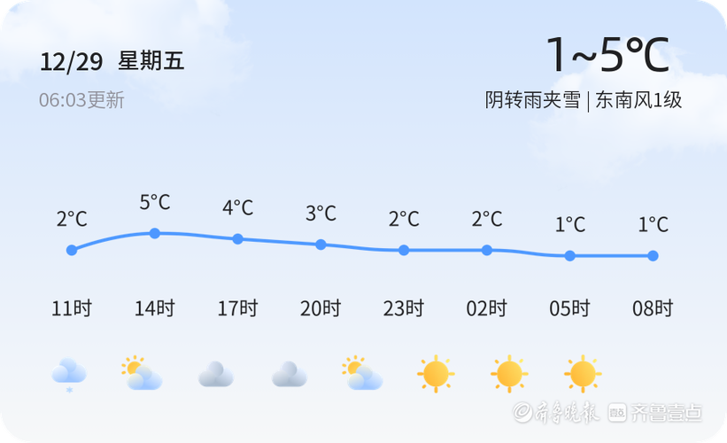 菏泽天气预警12月29日单县发布橙色大雾预警请多加防范