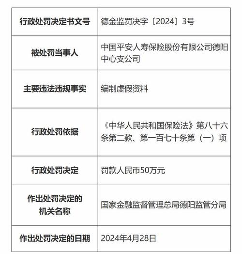 中国平安人寿保险股份有限公司德阳中心支公司因编制虚假资料被罚50