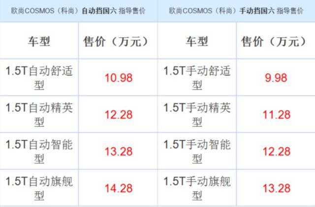 长安欧尚科尚国六版车型上市 售价9.98~14.28万元