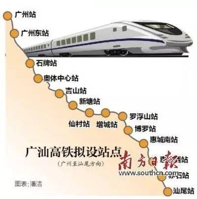 广州到潮阳高铁经过哪些站
