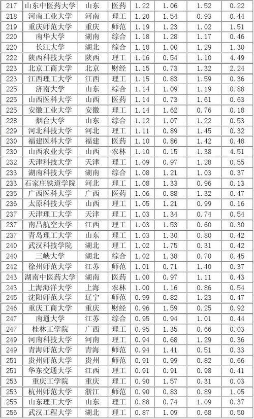 2012中国名牌大学排行榜