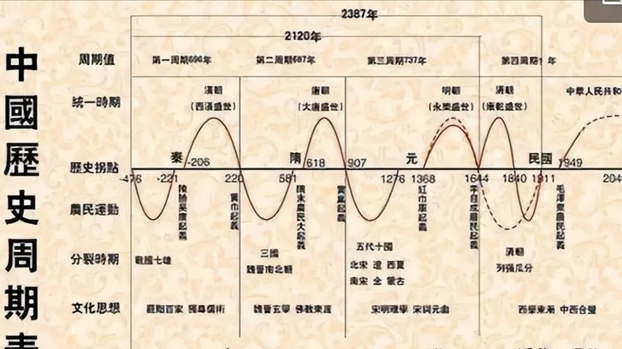 19世纪是哪年到哪年中国什么朝代