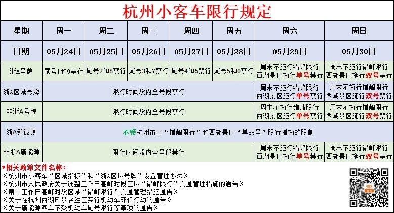 杭州限行时间和范围(2021最新)