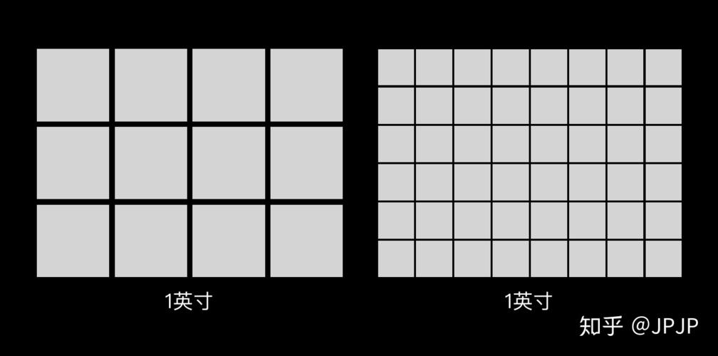 平台的像素密度名称,但其实两者的意义是一样的;假设下面两个屏幕都是