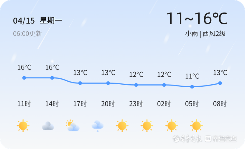 青岛天气预警4月15日胶州黄岛发布黄色大雾预警请多加防范