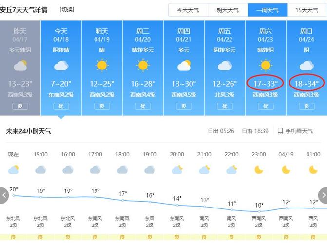 最高温34安丘本周天气预报出炉