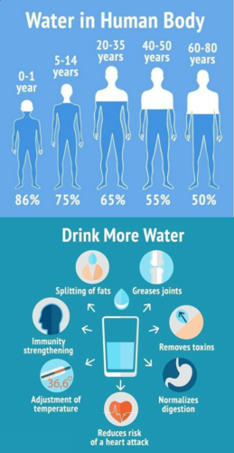 一个人一天需要喝多少水