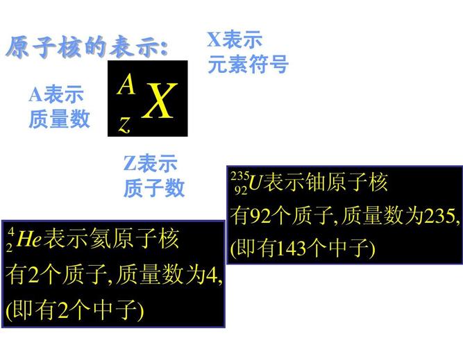 原子核的表示: a表示 质量数 a z x x表示 元素符号 z表示 质子数 4