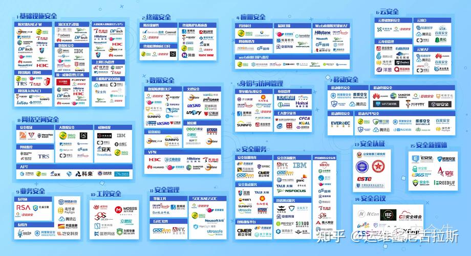 中国互联网网络安全领域企业50强及公司介绍