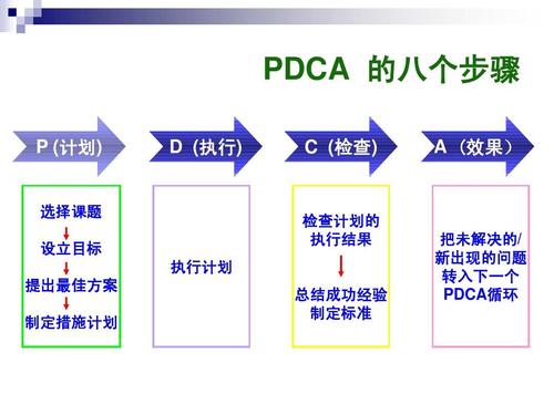 pdca循环图及应用案例ppt_word文档在线阅读与下载_无忧文档