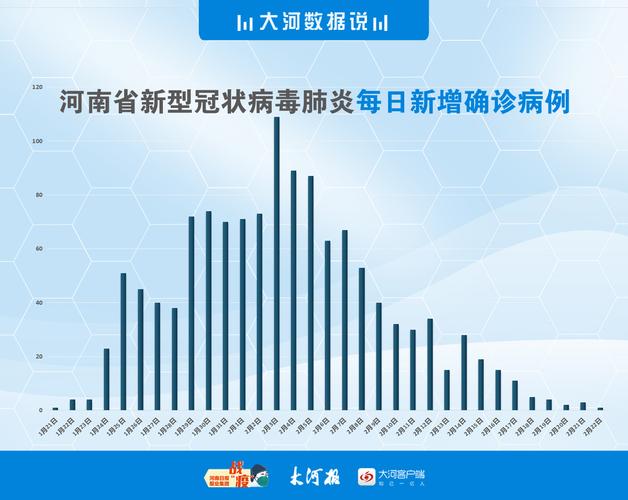 把握最新信息1月21日——2月22日河南省32天疫情信息数据