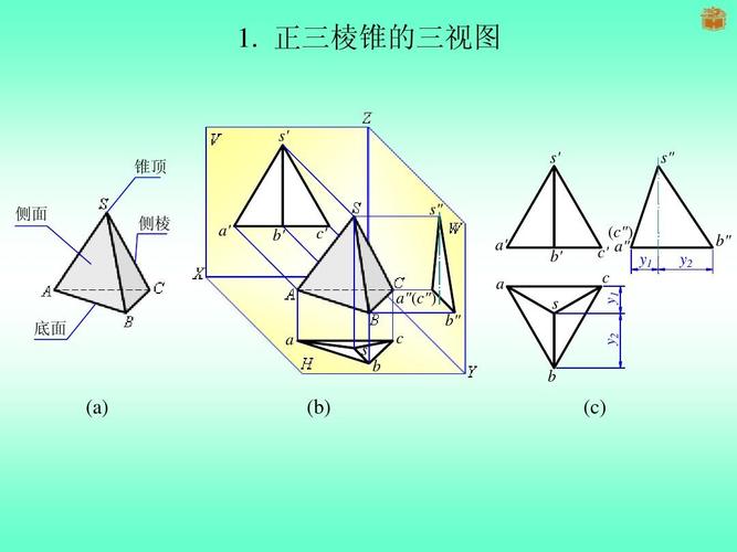3-9棱锥的三视图及其作图步骤