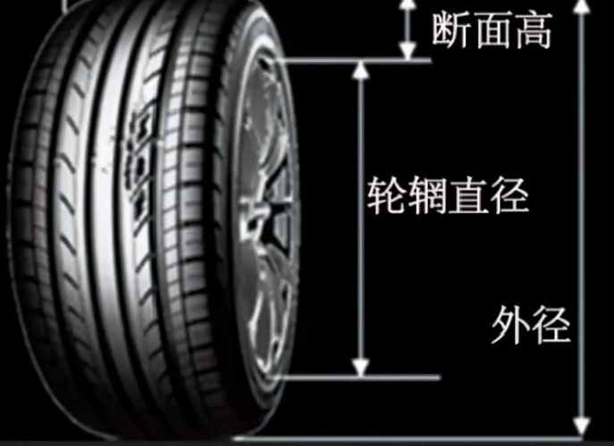 轮胎规格怎么看图解轮胎型号代表什么意思示意图