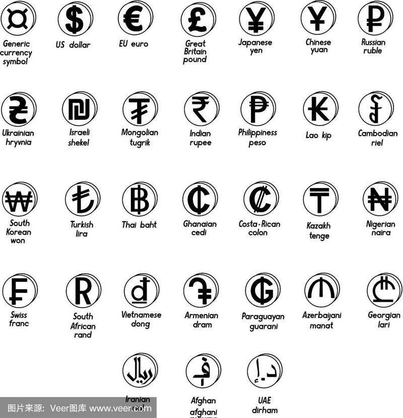 一套世界货币的基本符号