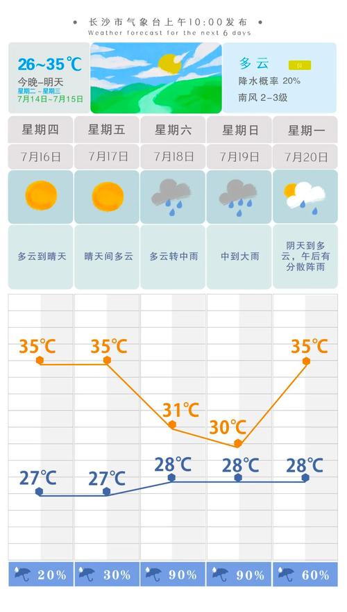 民丰县未来15天气预报_(民乐县南丰镇天气预报15天)