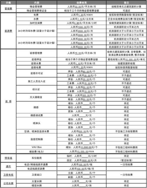 北京银泰中心写字楼c座收费一览表(最新版)