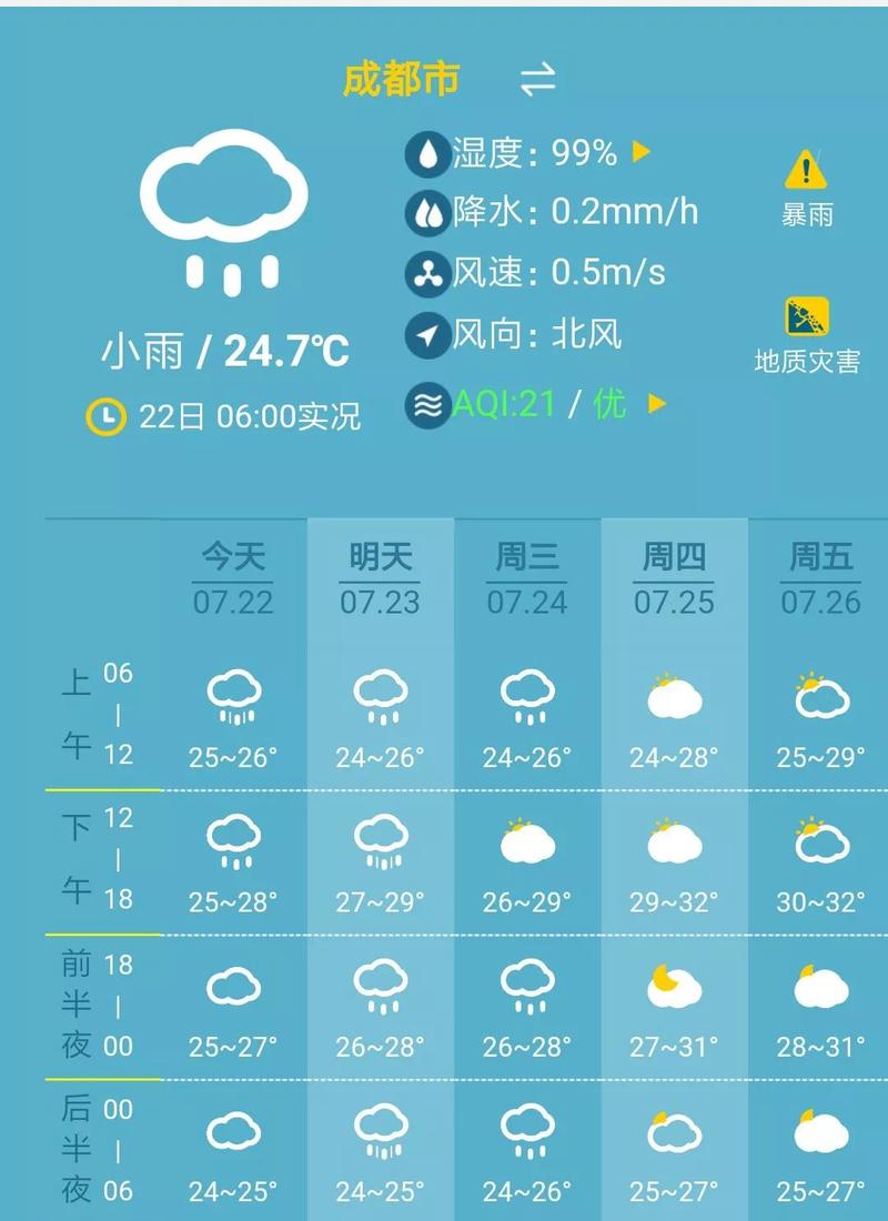 蒲江天气预报