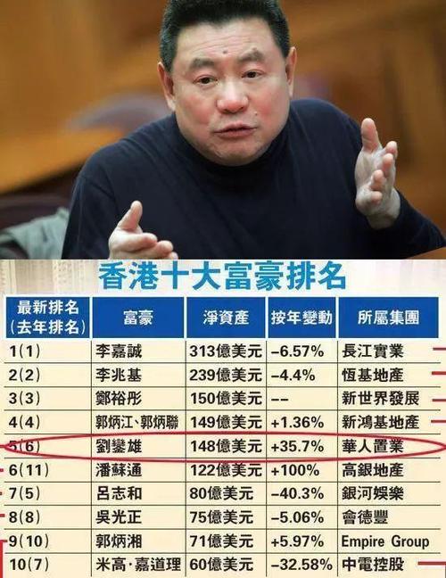 刘銮雄,一位稳坐福布斯香港富豪榜top10,靠着财力和风流情史被热烈