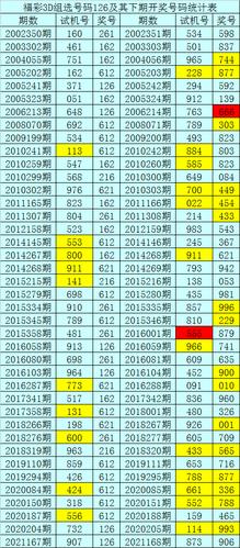 168期暗皇福彩3d预测奖号组六六码参考